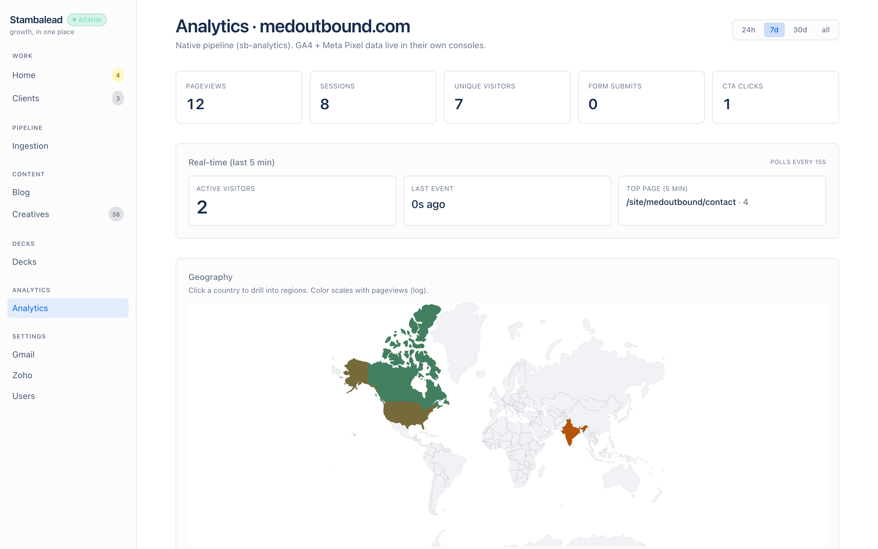 Analytics dashboard — geo choropleth of visitor sessions, top-pages by country cross-tab, real-time visitor tile, per-property scoping.